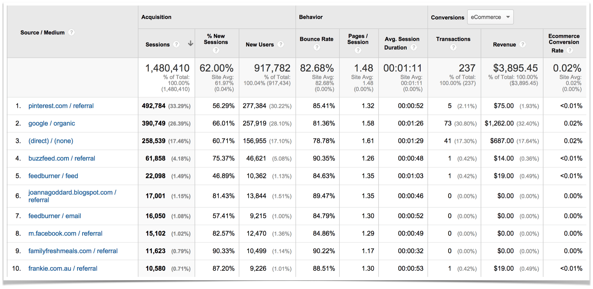 Top Ten Blog Traffic Sources in August.