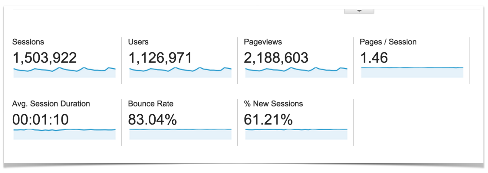 Google Analytics Traffic Overview.